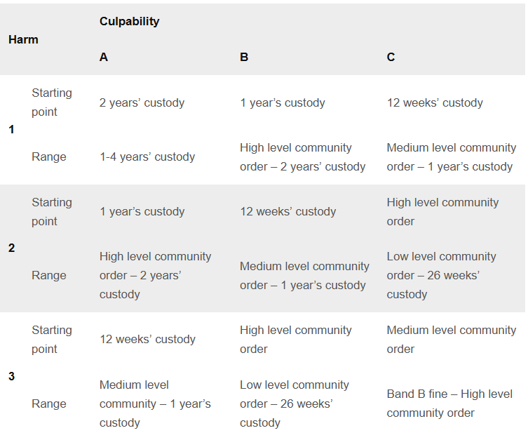 ASBI Table