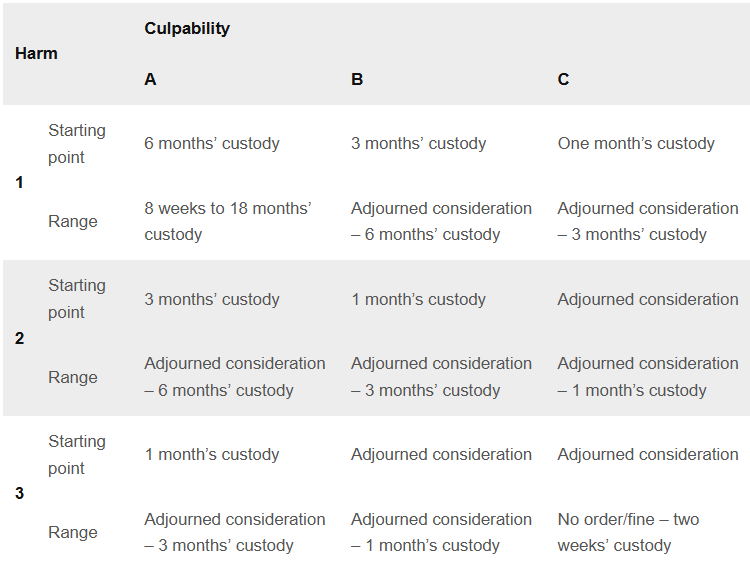 ASBI Table 2