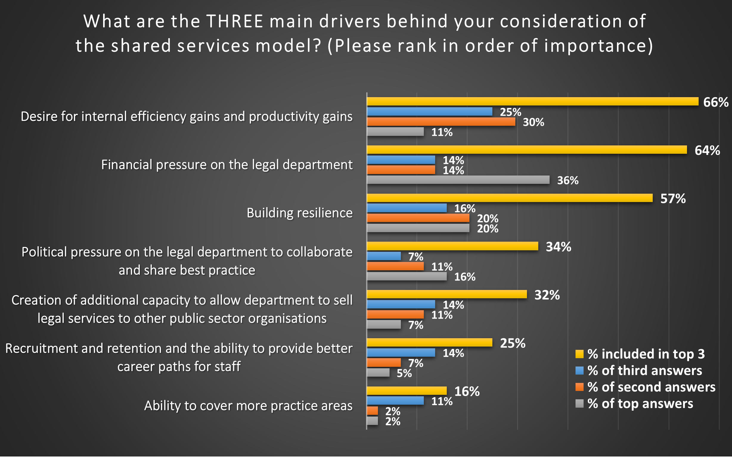 Fig 4 Why Shared Service v2
