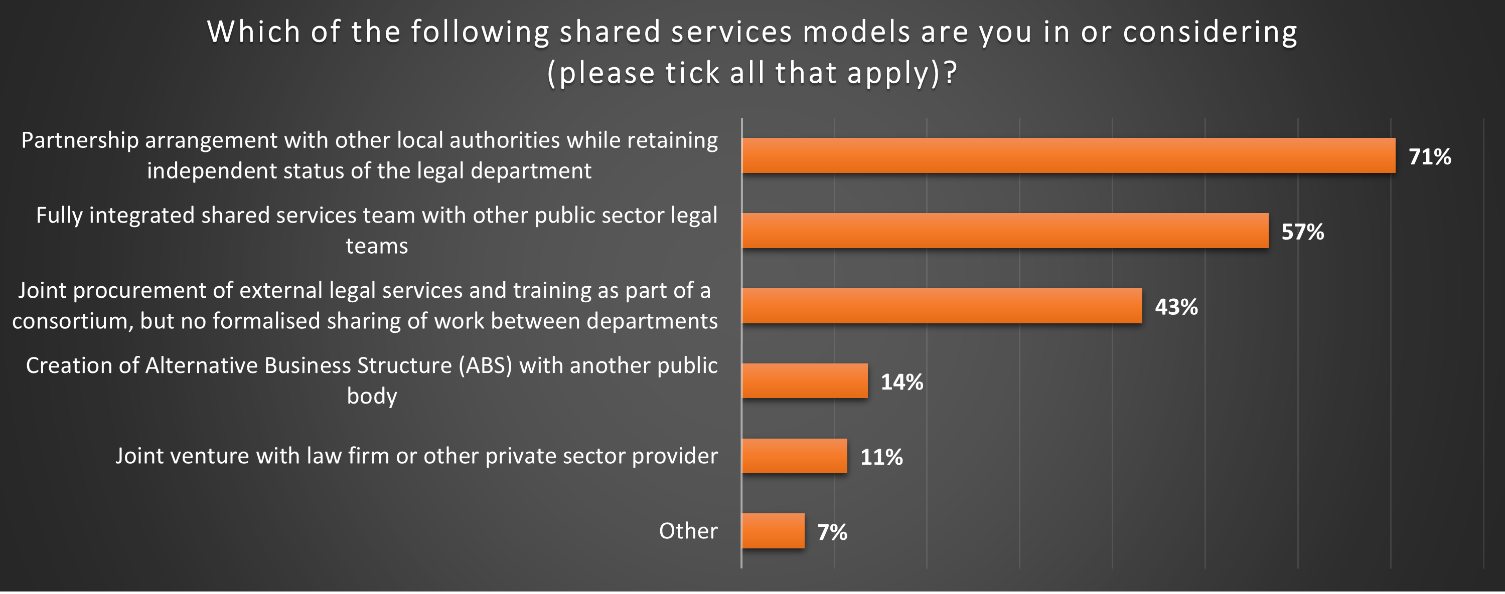 Fig 5 Type of Shared Service v2