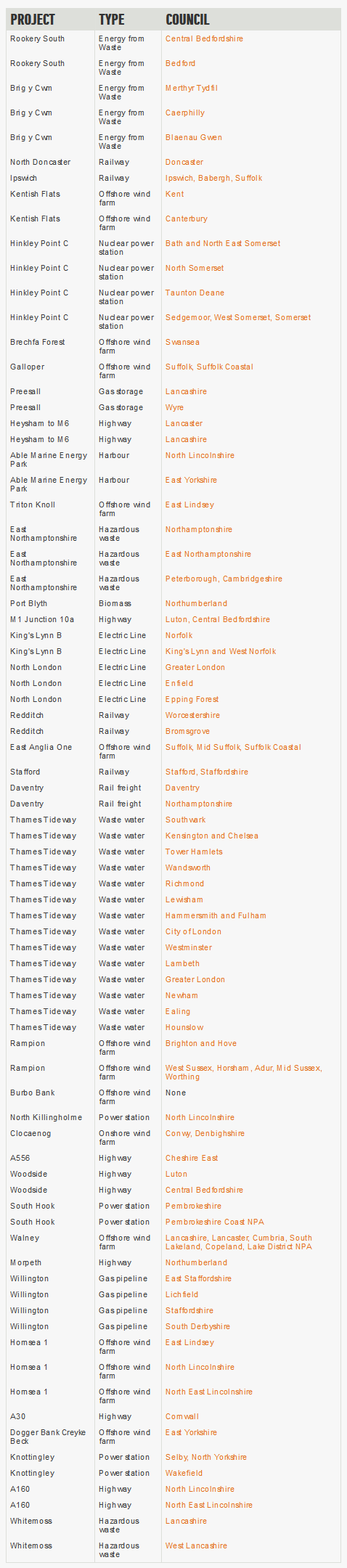 Local impact reports submitted by councils 2014-07-04 10-52-06