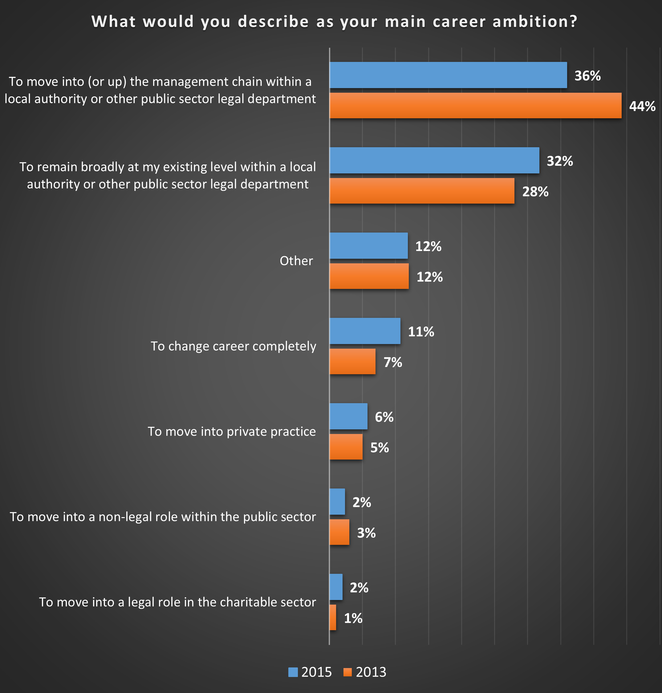 Main career ambition