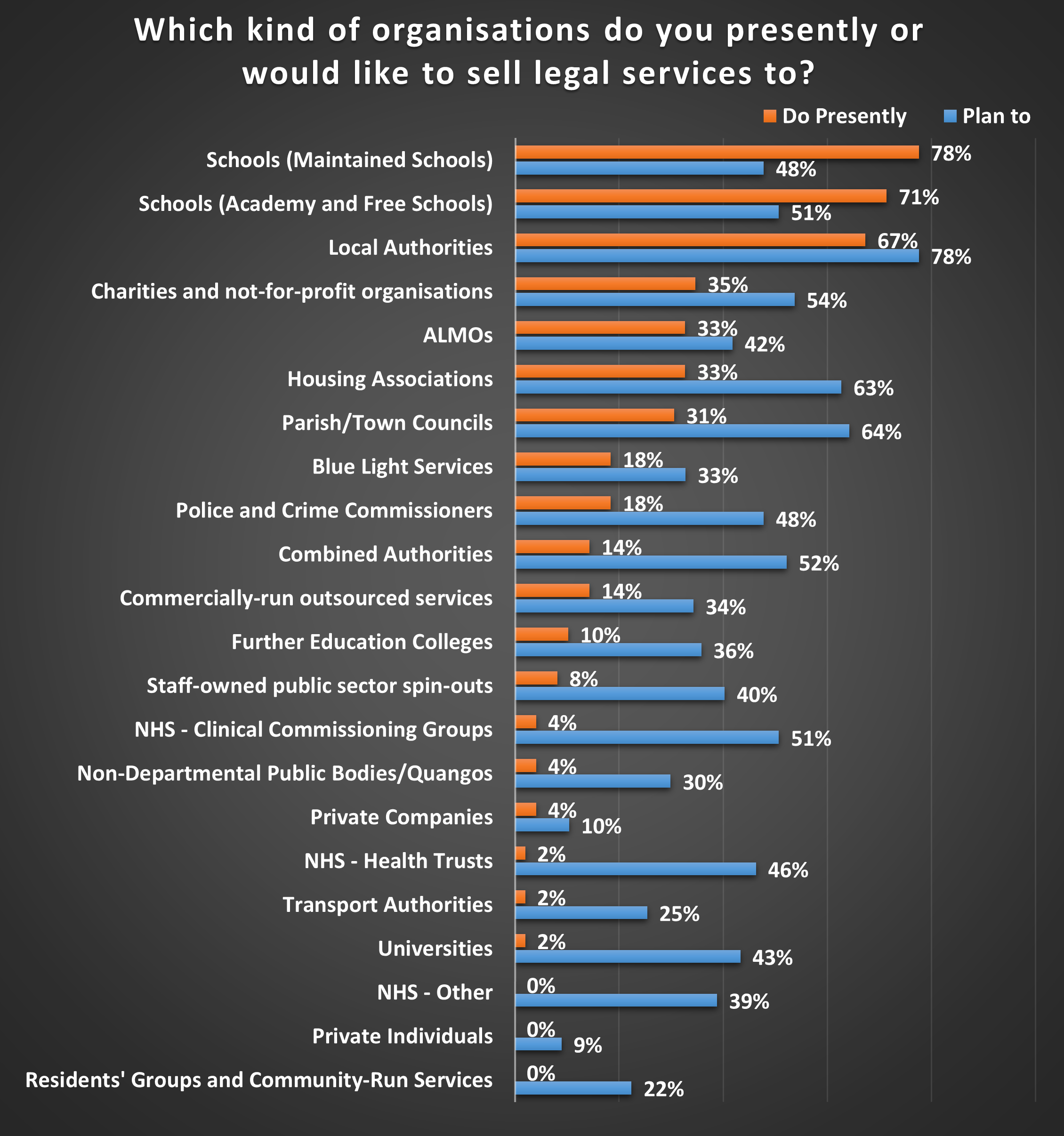 Sell Legal Services to v2