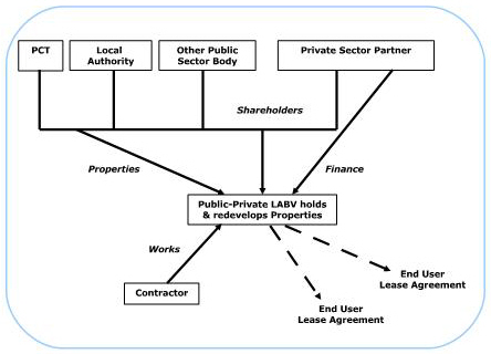 TPP_Law_diagram