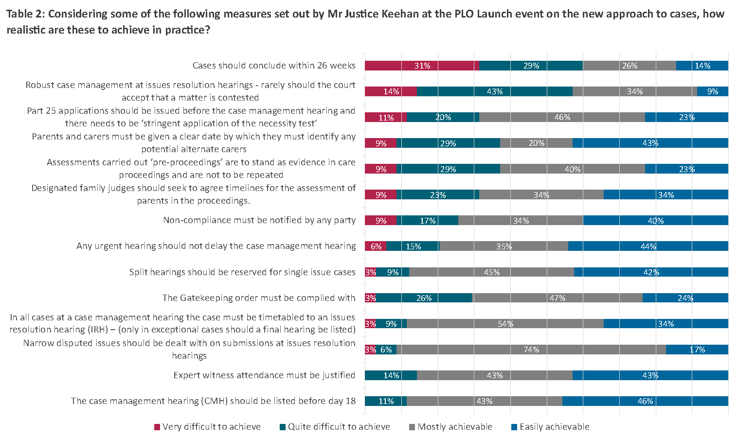 Time for Change Table 1