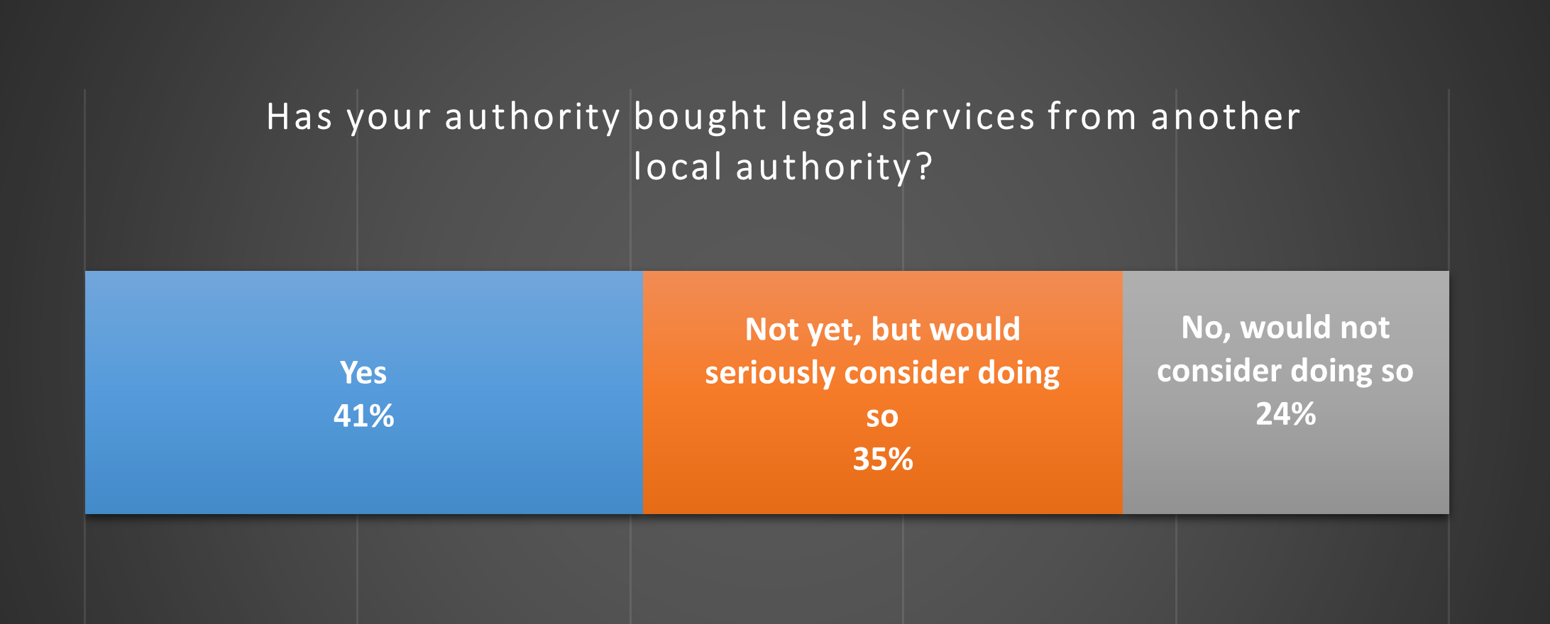 Would you buy from a LA